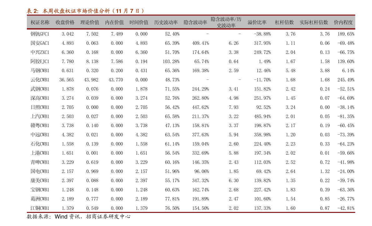 融达资本