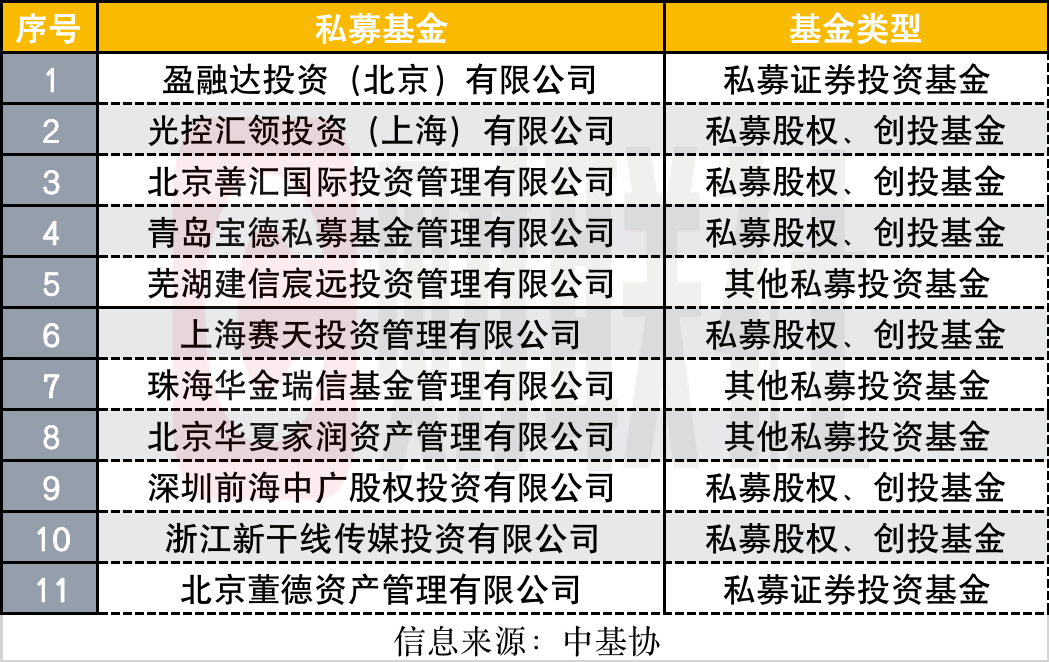 融达资本